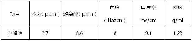 電解液理化指標(biāo)要求