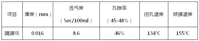 隔膜紙理化指標(biāo)要求