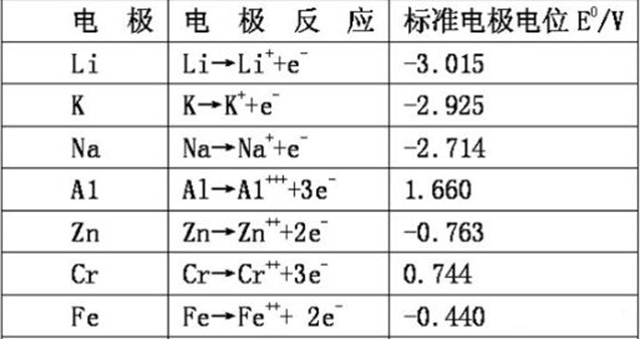 聚合物鋰電池鋰箔補(bǔ)鋰的技術(shù)