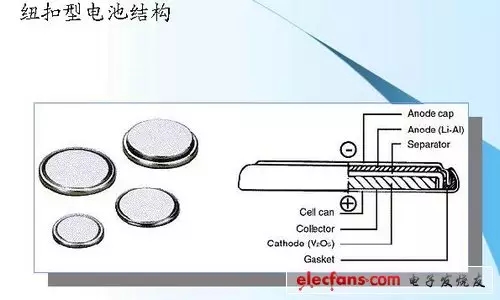 紐扣型鋰離子電池的結(jié)構(gòu)