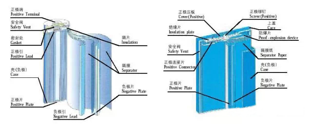 電芯的構(gòu)成