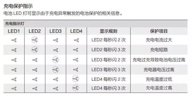 充電保護指示