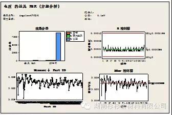 電壓表選擇