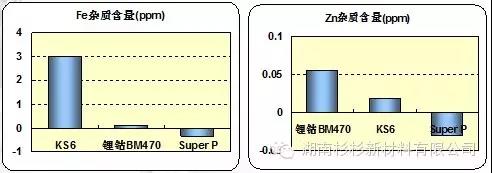 測(cè)量原材料的磁性金屬雜質(zhì)含量