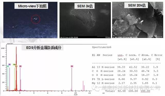 測(cè)量原材料的磁性金屬雜質(zhì)含量