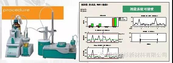 固體水分測(cè)量方法改進(jìn)