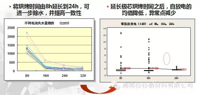 優(yōu)化極芯烘烤工藝，提高除水效果