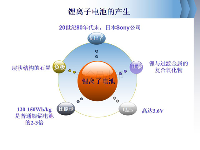 鋰離子電池基礎知識全面介紹