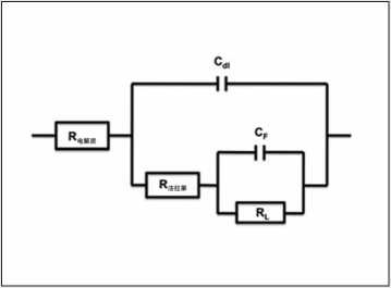 使用電化學(xué)阻抗譜（EIS ）,在mHz到kHz頻率范圍內(nèi)測量電池阻抗