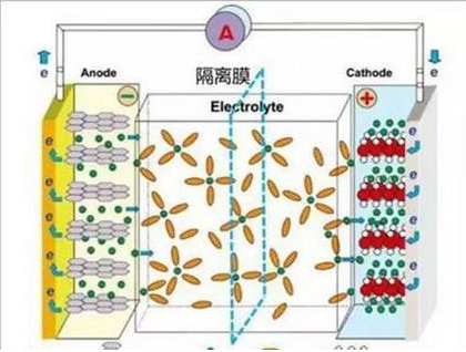 鋰離子電池為什么會爆炸，詳細(xì)的分析其原因