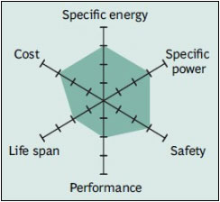 純鋰錳電池